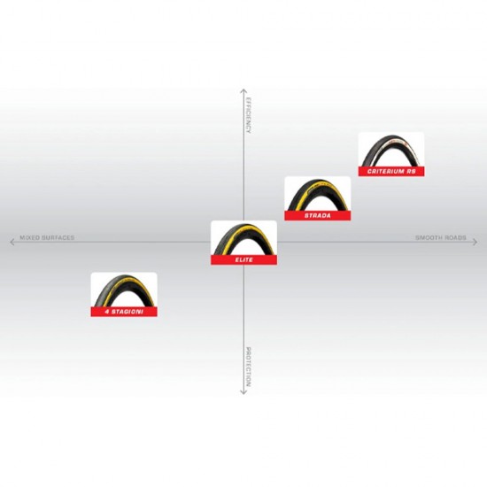 Challenge - CRITERIUM-SC S-H-CL-Black-320tpi-700x25 Challenge - CRITERIUM-SC S-H-CL-Black-320tpi-700x25