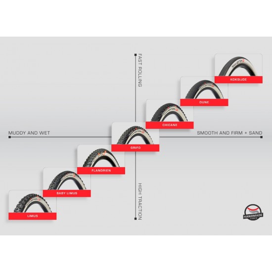 Challenge - LIMUS-TLR-V-CL-Black-120tpi-700x33 Challenge - LIMUS-TLR-V-CL-Black-120tpi-700x33