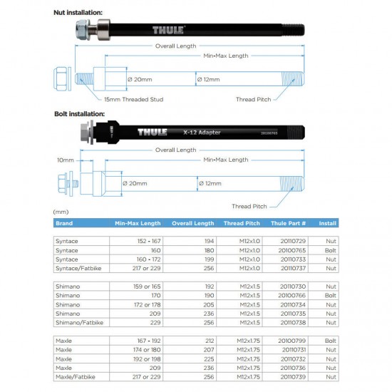 Thule Thru Axle 170 mm (M12 x 1.5) - Shimano - bolt fixing
