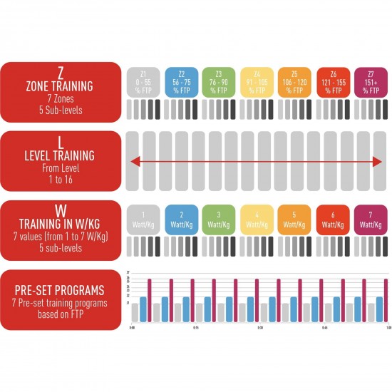 Elite Zona ANT+ trainer remote control Elite Zona ANT+ trainer remote control