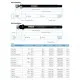 Thule Thru Axle 172 or 178 mm (M12 x 1.5) - Shimano, nut fixing