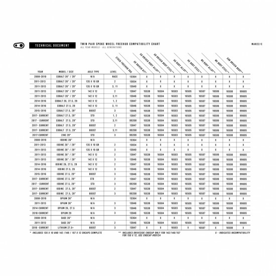 Crankbrothers Freehub for Cobalt 2 wheels
