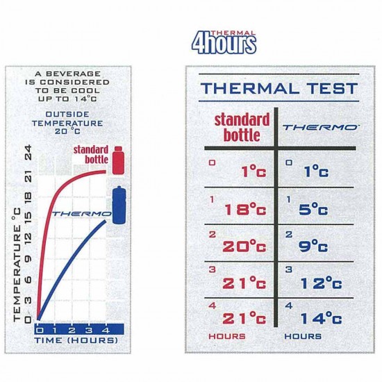 Campagnolo Super Record Thermal Bottle