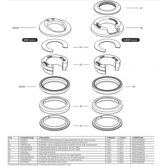 Deda 46mm Int Headset Seal Deda 46mm Int Headset Seal